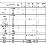 內(nèi)燃鋼軌鉆孔機安全操作規(guī)程